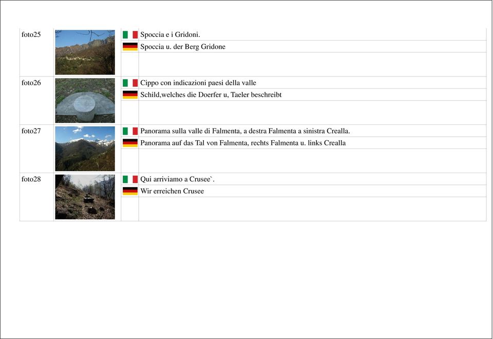 Doerfer u, Taeler beschreibt foto27 Panorama sulla valle di Falmenta, a destra Falmenta
