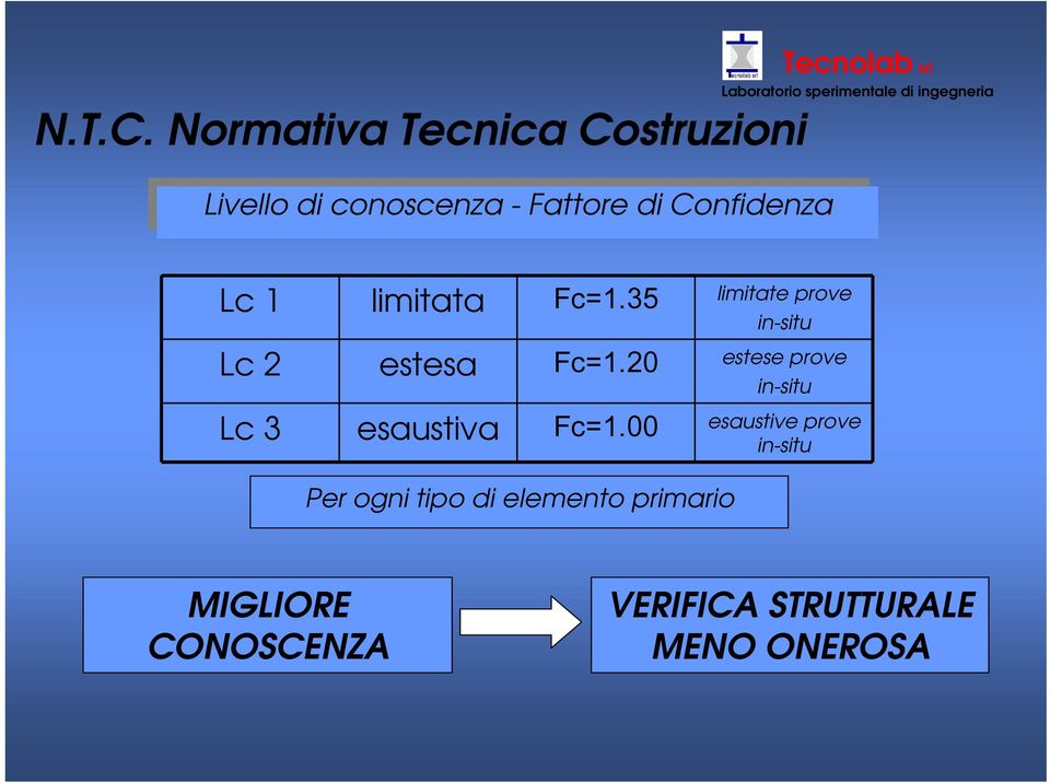 conoscenza - Fattore Confidenza Lc 1 limitata Fc=1.