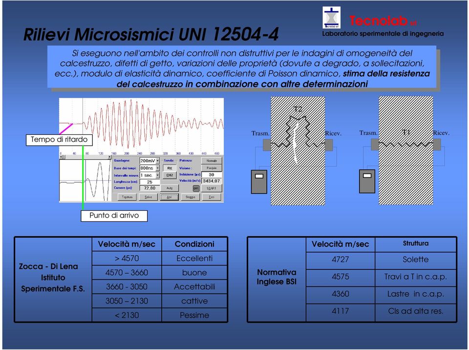 ), modulo modulo elasticità elasticità namico, namico, coefficiente coefficiente Poisson Poisson namico, namico, stima stima della della resistenza resistenza del del calcestruzzo calcestruzzo in in