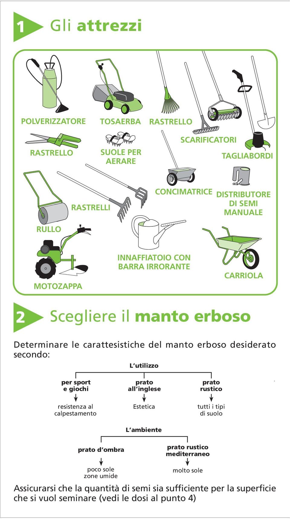 utilizzo per sport e giochi prato all inglese prato rustico resistenza al calpestamento Estetica L ambiente tutti i tipi di suolo prato d ombra prato rustico