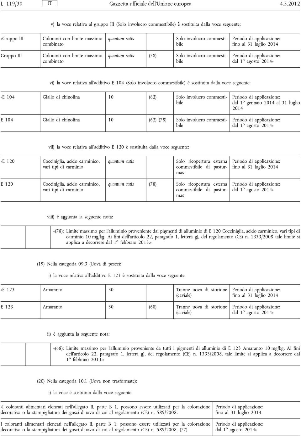 voce relativa all'additivo E 104 (Solo involucro commestibile) è sostituita dalla voce seguente: «E 104 Giallo di chinolina 10 (62) Solo involucro commestibile E 104 Giallo di chinolina 10 (62) (78)