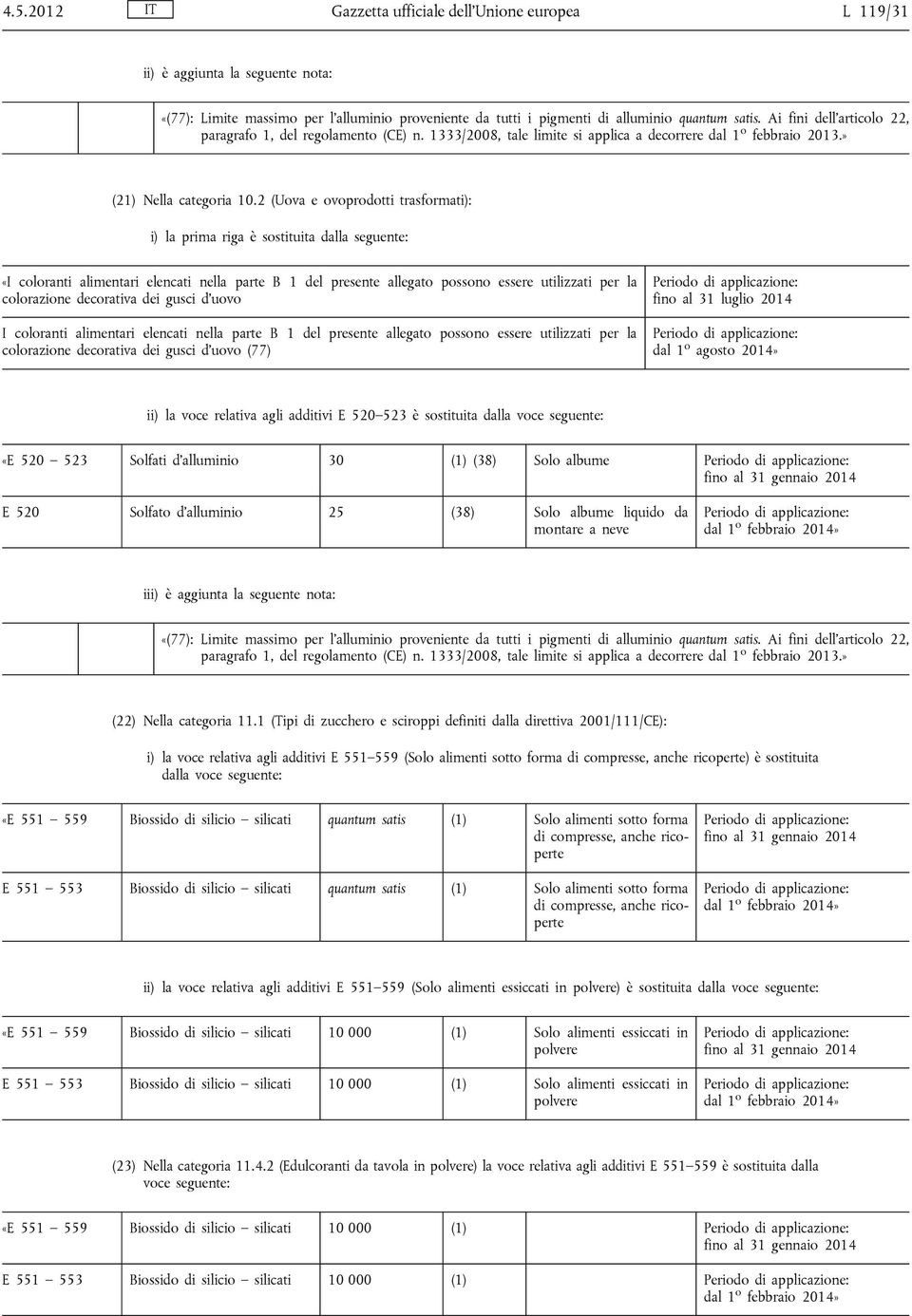 2 (Uova e ovoprodotti trasformati): i) la prima riga è sostituita dalla seguente: «I coloranti alimentari elencati nella parte B 1 del presente allegato possono essere utilizzati per la colorazione