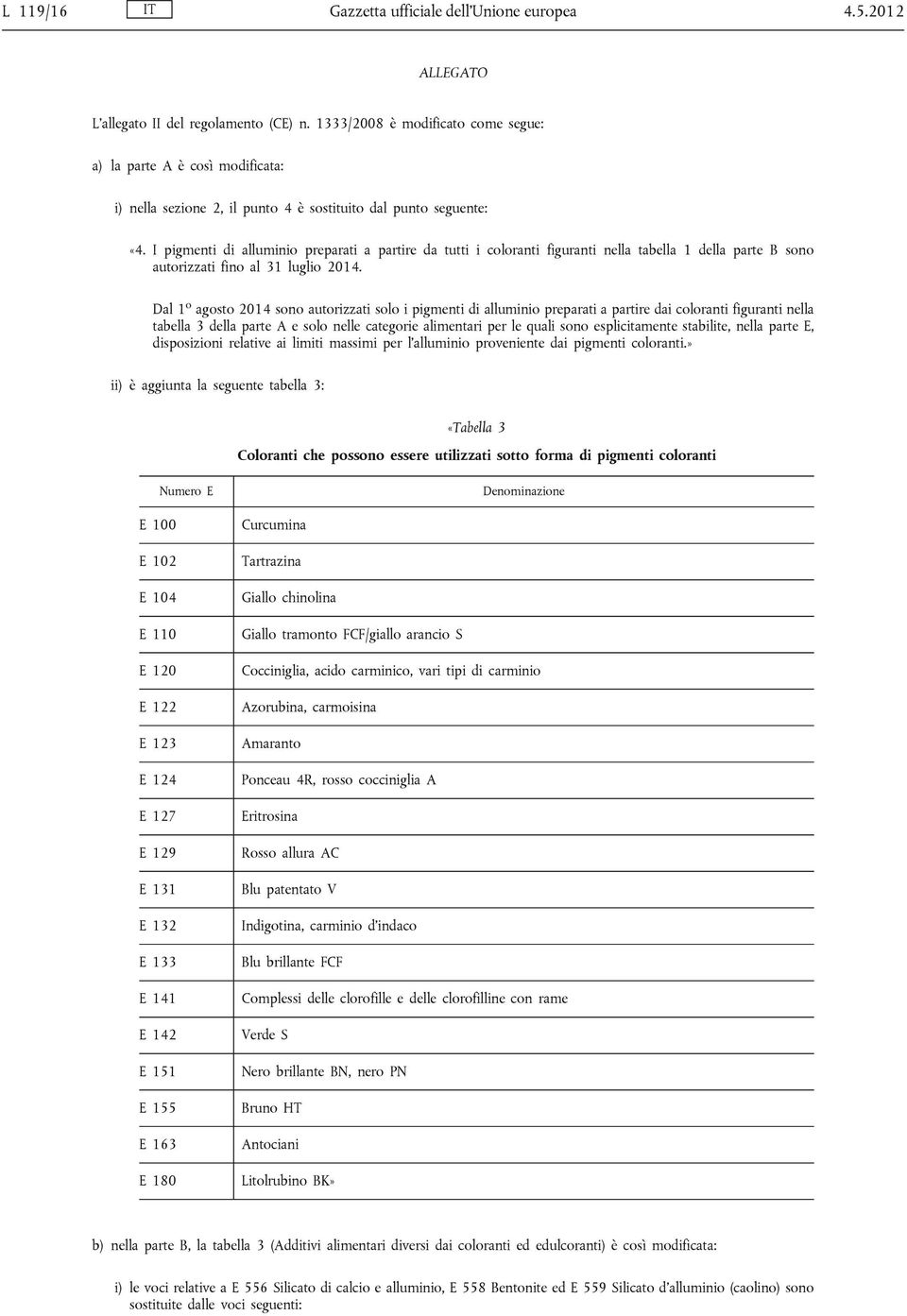 I pigmenti di alluminio preparati a partire da tutti i coloranti figuranti nella tabella 1 della parte B sono autorizzati.