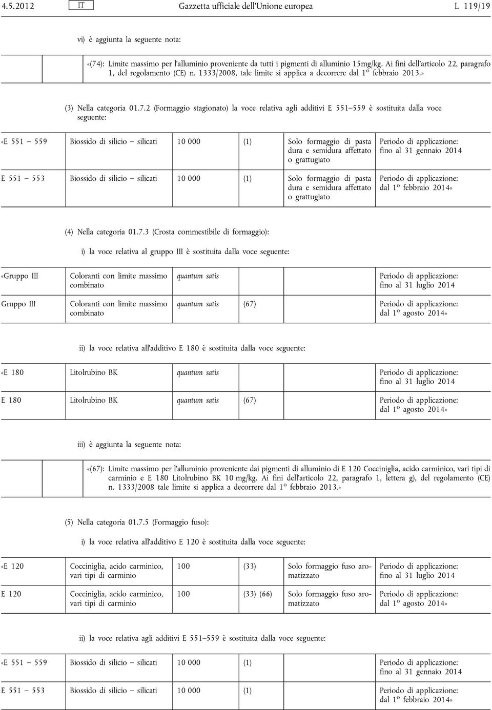 2 (Formaggio stagionato) la voce relativa agli additivi E 551 559 è sostituita dalla voce seguente: «E 551 559 Biossido di silicio silicati 10 000 (1) Solo formaggio di pasta dura e semidura