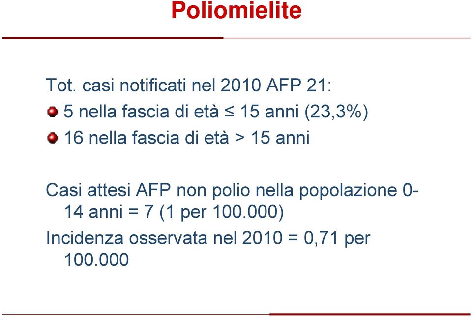 anni (23,3%) 3%) 16 nella fascia di età > 15 anni Casi attesi