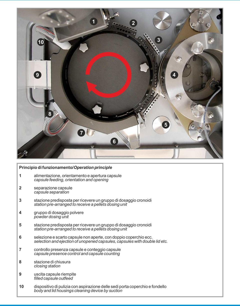 ricevere un gruppo di dosaggio cronoidi station pre-arranged to receive a pellets dosing unit 6 selezione e scarto capsule non aperte, con doppio coperchio ecc.