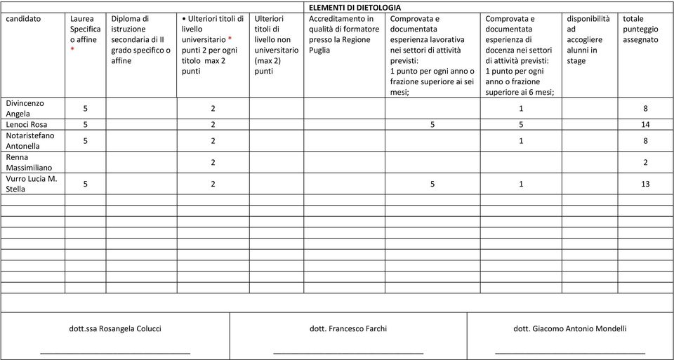 esperienza di docenza nei settori di attività previsti: disponibilità ad accogliere Divincenzo Angela 5