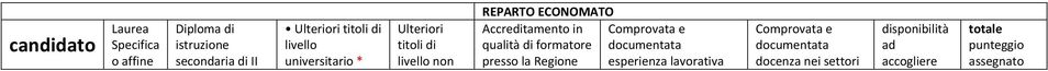 Regione esperienza lavorativa