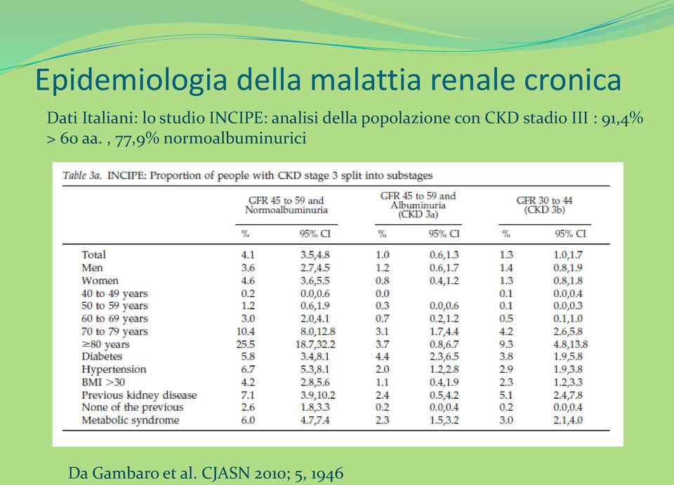 stadio III : 91,4% > 60 aa.