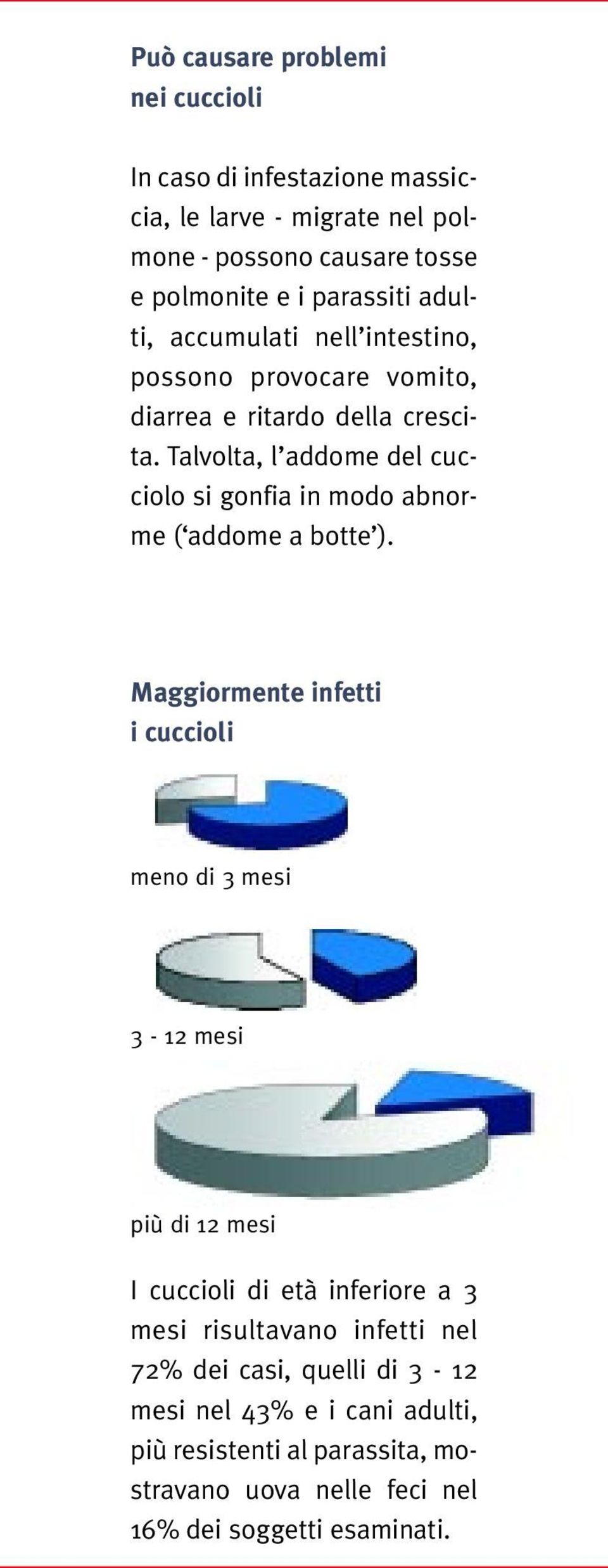 Talvolta, l addome del cucciolo si gonfia in modo abnorme ( addome a botte ).