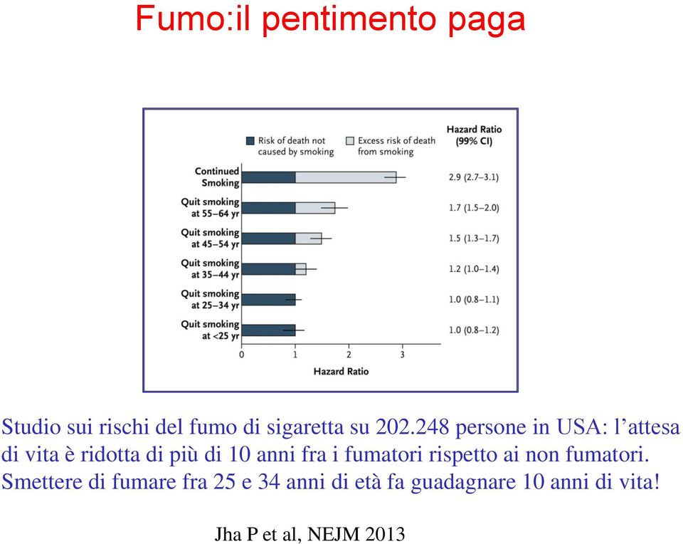 fra i fumatori rispetto ai non fumatori.