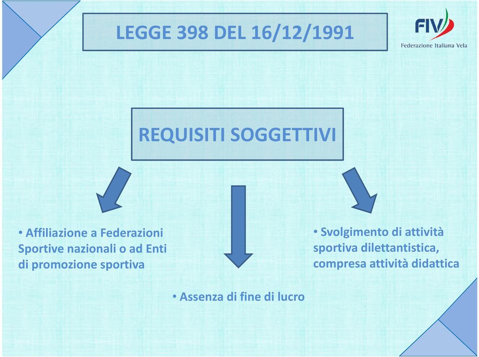 di promozione sportiva Svolgimento di attività sportiva