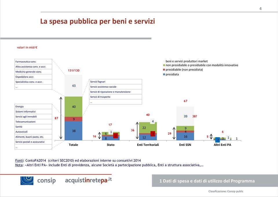 Altri Enti PA 6 1 9 Totale Stato Enti Territoriali Enti SS 38 4 8 1 16 6 1 3 1 1 presidiata presidiabile (non presidiata) 8 1 16 Totale Stato Enti Territorialipresidiata Enti SSN Altri Enti PA