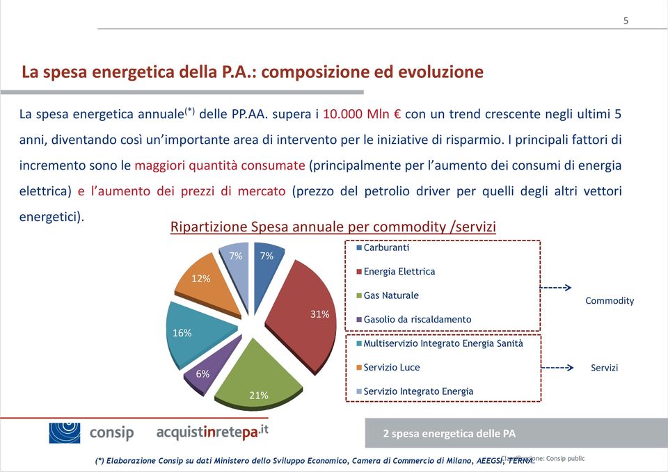 I principali fattori di incremento sono le maggiori quantità consumate (principalmente per l aumento dei consumi di energia elettrica) e l aumento dei prezzi di mercato (prezzo del petrolio driver