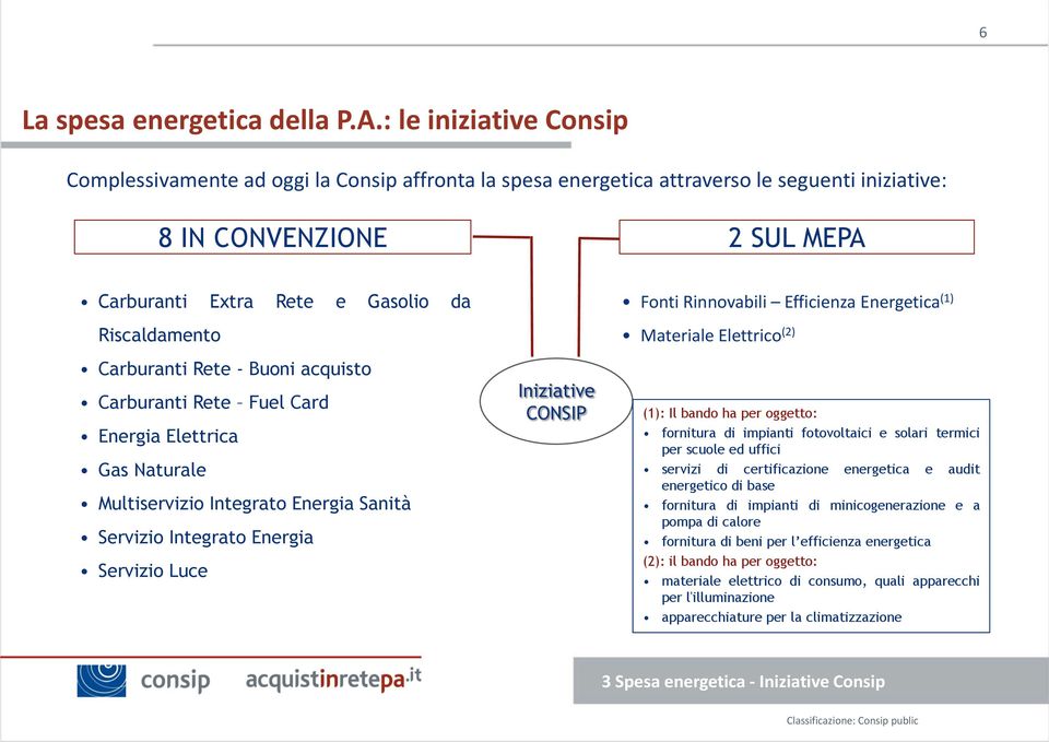 Carburanti Rete - Buoni acquisto Carburanti Rete Fuel Card Energia Elettrica Gas Naturale Multiservizio Integrato Energia Sanità Servizio Integrato Energia Servizio Luce Iniziative CONSIP Fonti