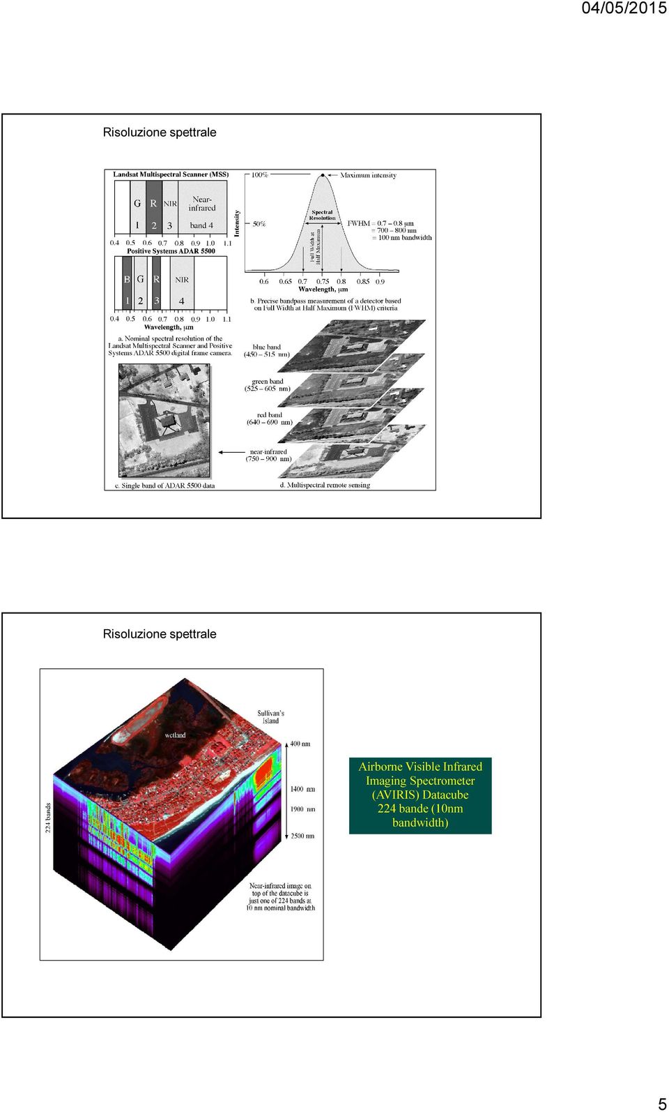 Infrared Imaging Spectrometer