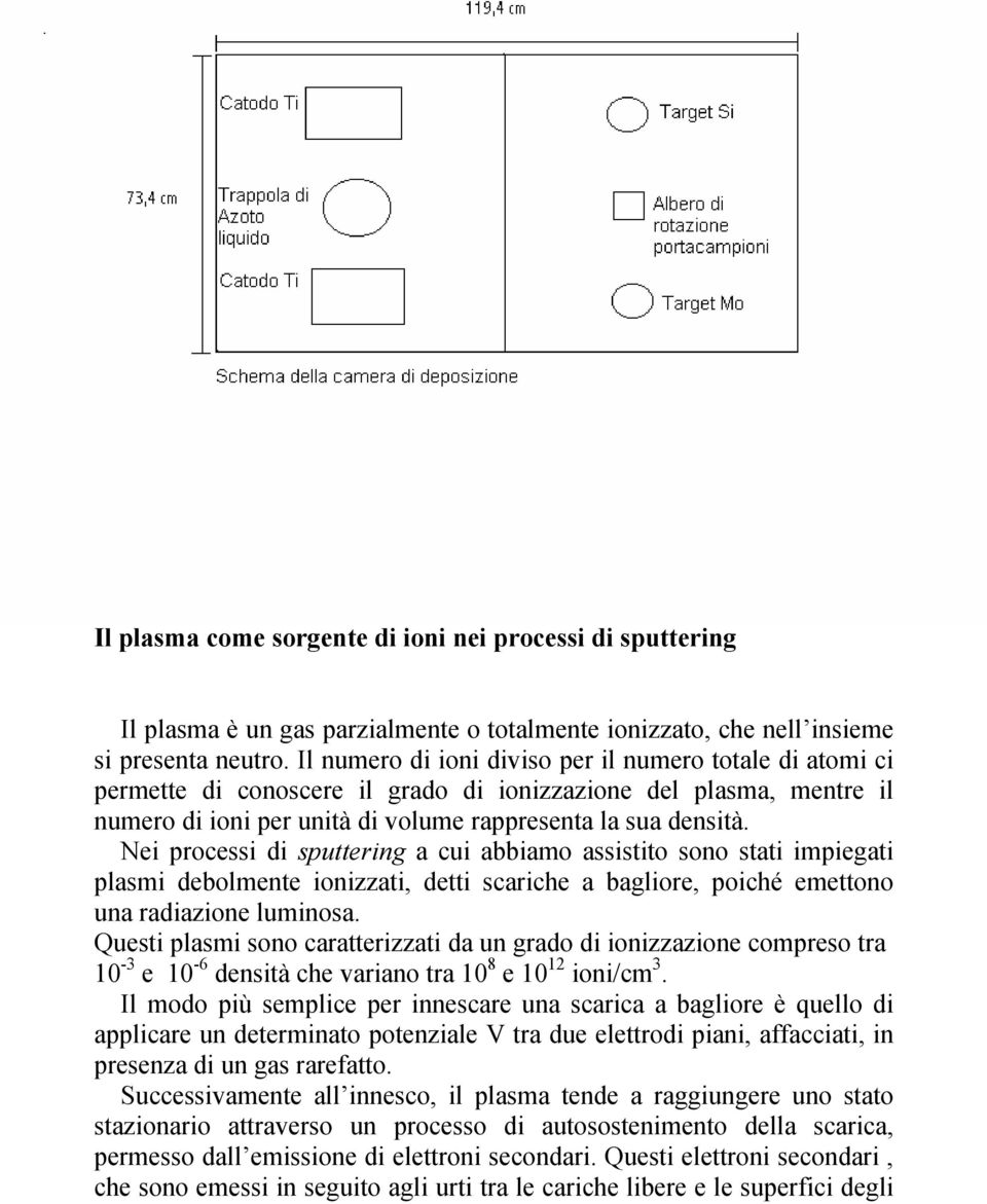 Nei processi di sputtering a cui abbiamo assistito sono stati impiegati plasmi debolmente ionizzati, detti scariche a bagliore, poiché emettono una radiazione luminosa.