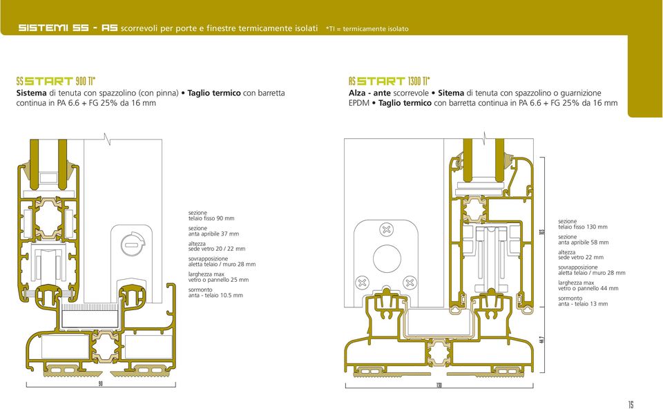 6 + FG 25% da 16 mm AS START 1300 TI* Alza - ante scorrevole Sitema di tenuta con spazzolino o guarnizione EPDM 6 + FG 25% da 16 mm telaio fisso 90 mm anta