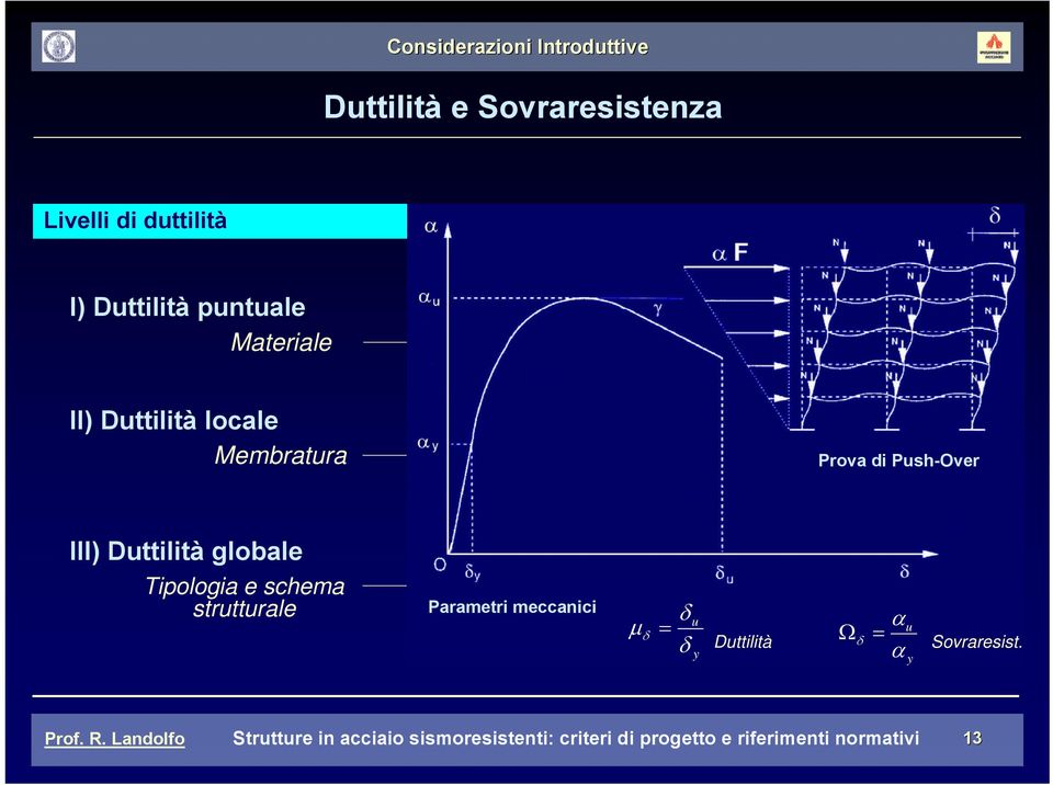 schema strutturale Parametri meccanici Parametri meccanici εu μ 0 = θu μ φ = ε δ y θu μ y δ = δ y Duttilità Duttilità Duttilità f M u 0 pl Ω