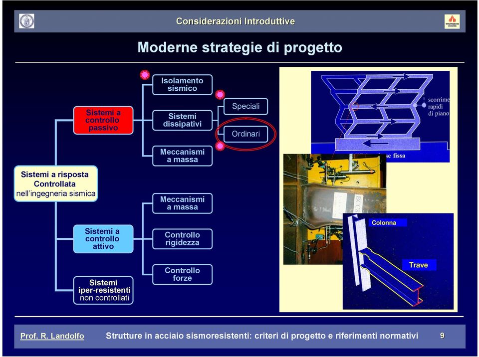 Meccanismi a massa Speciali Ordinari Sistemi a controllo attivo Controllo rigidezza Sistemi