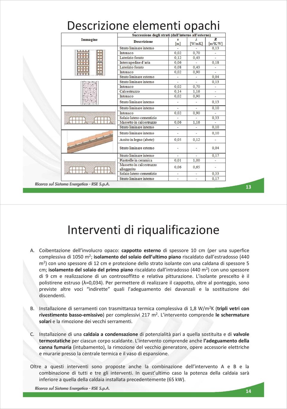 uno spessore di 12 cm e protezione dello strato isolante con una caldana di spessore 5 cm; isolamento del solaio del primo piano riscaldato dall intradosso (440 m 2 ) con uno spessore di 9 cm e