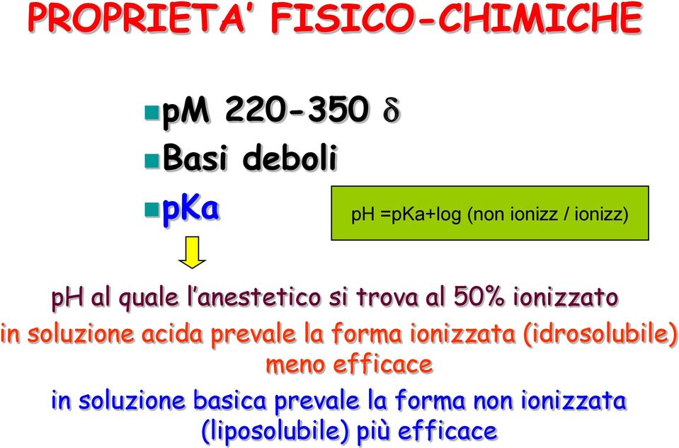 soluzione acida prevale la forma ionizzata (idrosolubile) meno efficace