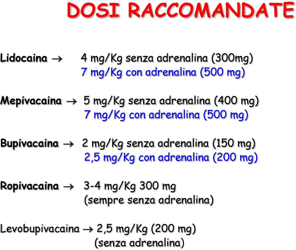 Bupivacaina 2 mg/kg senza adrenalina (150 mg) 2,5 mg/kg con adrenalina (200 mg)