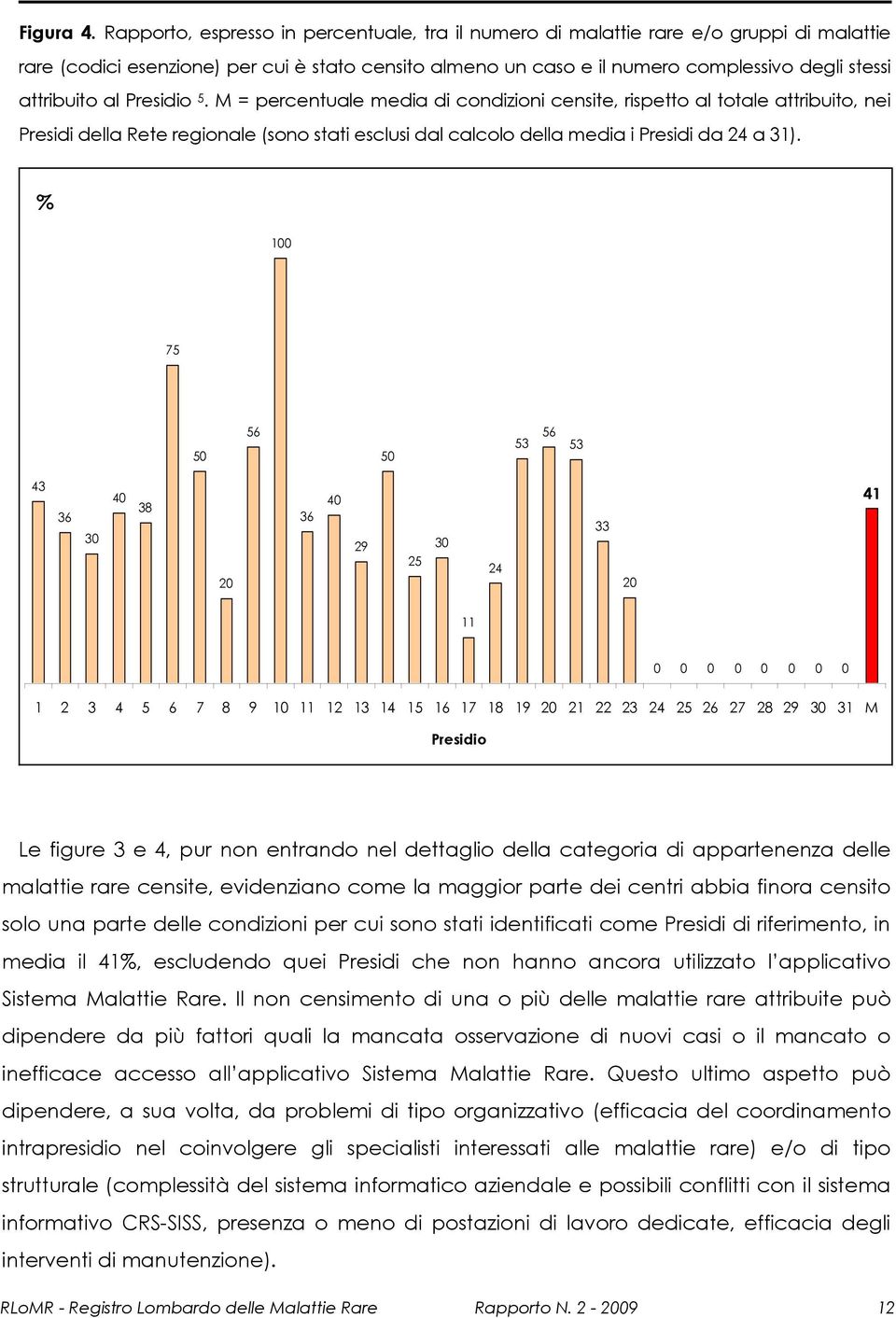 al Presidio 5. M = percentuale media di condizioni censite, rispetto al totale attribuito, nei Presidi della Rete regionale (sono stati esclusi dal calcolo della media i Presidi da 24 a 31).