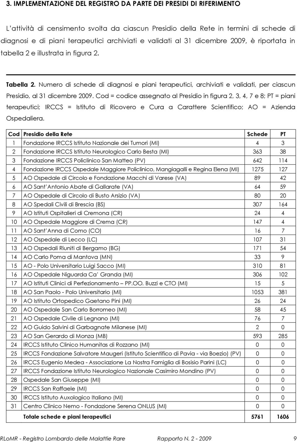 Numero di schede di diagnosi e piani terapeutici, archiviati e validati, per ciascun Presidio, al 31 dicembre 2009.