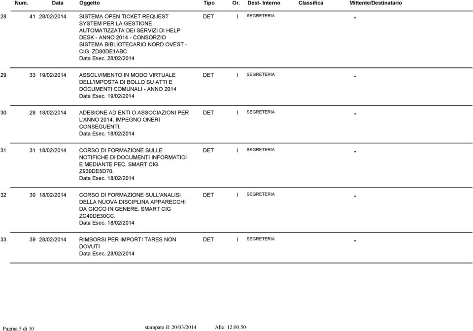 19/02/2014 30 28 18/02/2014 ADESIONE AD ENTI O ASSOCIAZIONI PER L'ANNO 2014. IMPEGNO ONERI CONSEGUENTI. Data Esec.