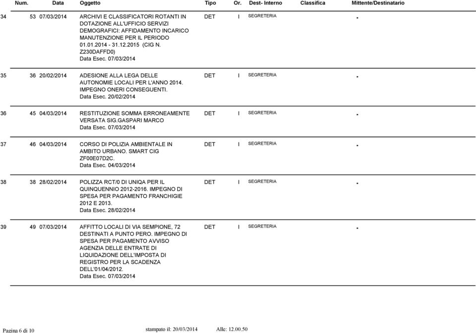 GASPARI MARCO 37 46 04/03/2014 CORSO DI POLIZIA AMBIENTALE IN AMBITO URBANO. SMART CIG ZF00E07D2C. Data Esec. 04/03/2014 38 38 28/02/2014 POLIZZA RCT/0 DI UNIQA PER IL QUINQUENNIO 2012-2016.