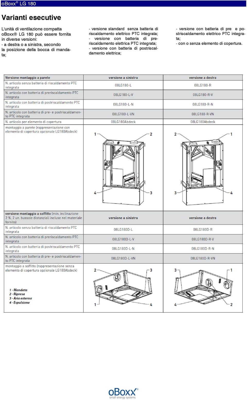 integrata; - versione con batteria di preriscaldamento elettrica PTC integrata; - versione con batteria di