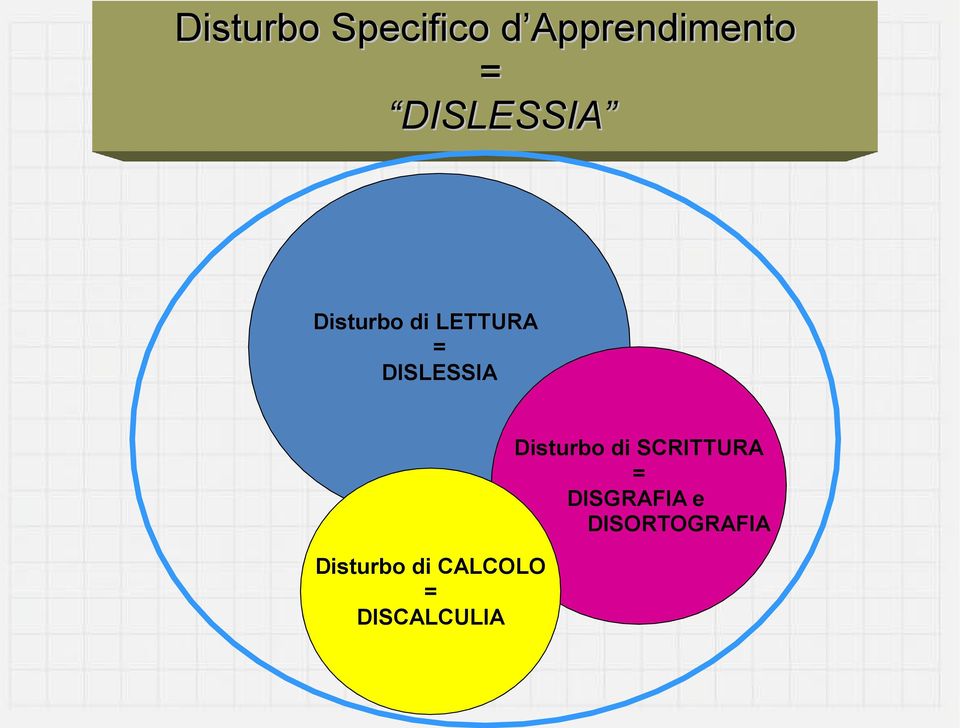 DISLESSIA Disturbo di SCRITTURA =