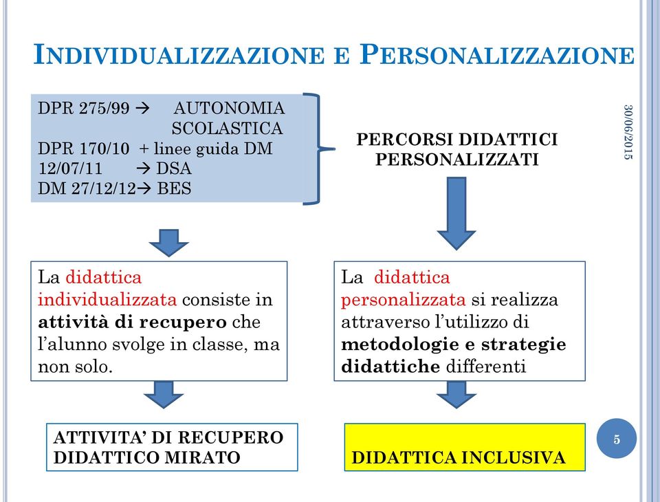 di recupero che l alunno svolge in classe, ma non solo.