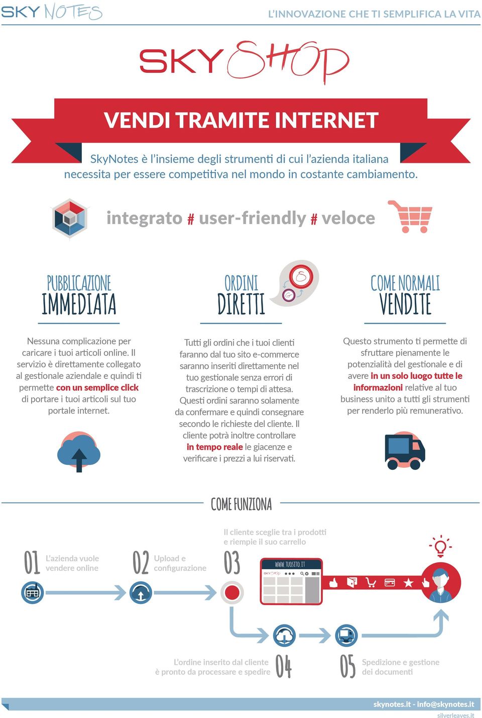 Il servizio è direttamente collegato al gestionale aziendale e quindi ti permette con un semplice click di portare i tuoi articoli sul tuo portale internet.