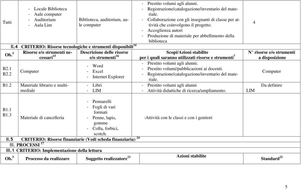 2 Materiale librario e multimediale - Word - Excel - Internet Explorer - Libri - LIM - Prestito volumi agli alunni. - Registrazione/catalogazione/inventario del materiale.