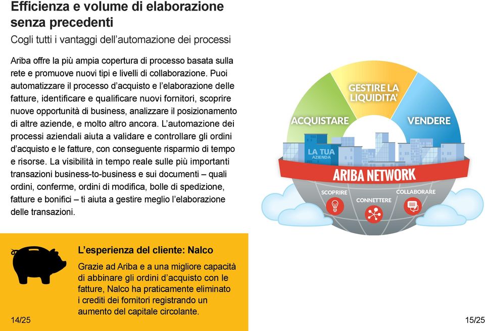 Puoi automatizzare il processo d acquisto e l elaborazione delle fatture, identificare e qualificare nuovi fornitori, scoprire nuove opportunità di business, analizzare il posizionamento di altre