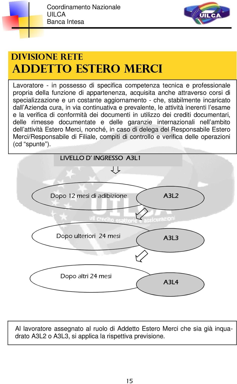 crediti documentari, delle rimesse documentate e delle garanzie internazionali nell ambito dell attività Estero Merci, nonché, in caso di delega del Responsabile Estero Merci/Responsabile di Filiale,