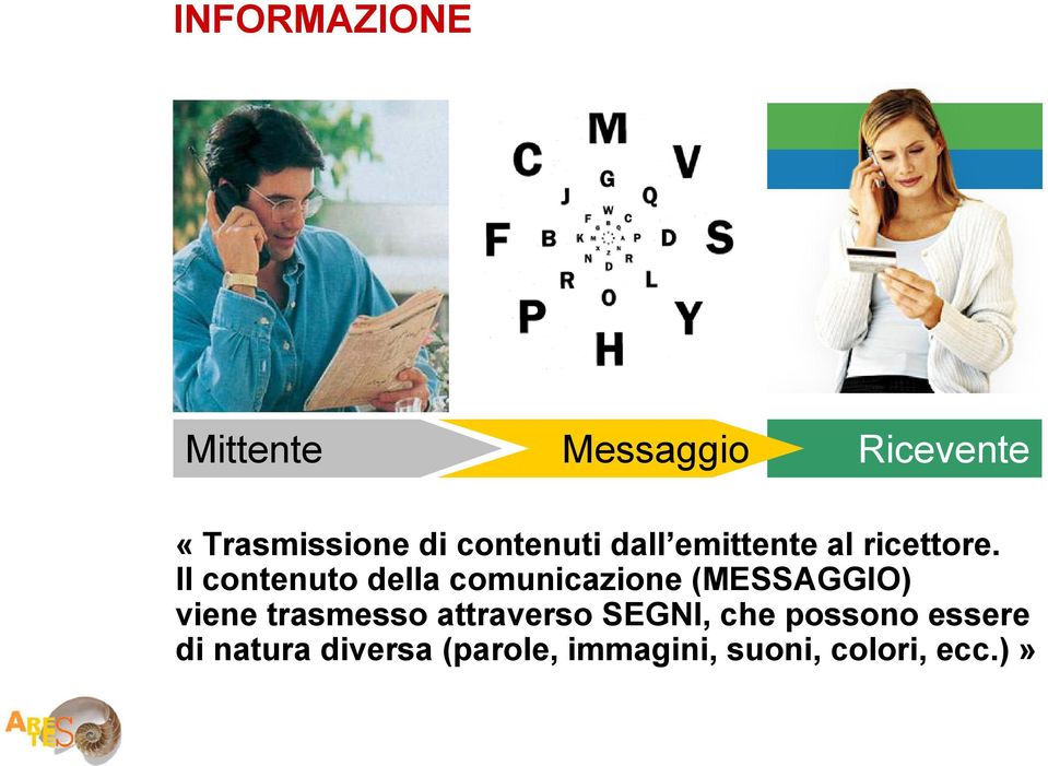 Il contenuto della comunicazione (MESSAGGIO) viene trasmesso