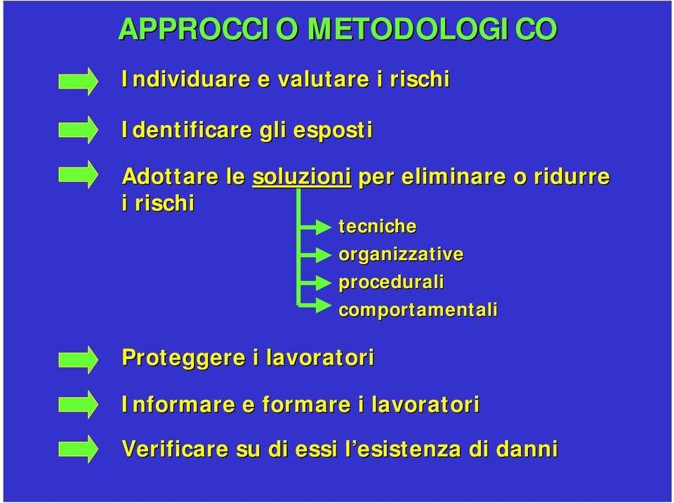 Proteggere i lavoratori tecniche organizzative procedurali