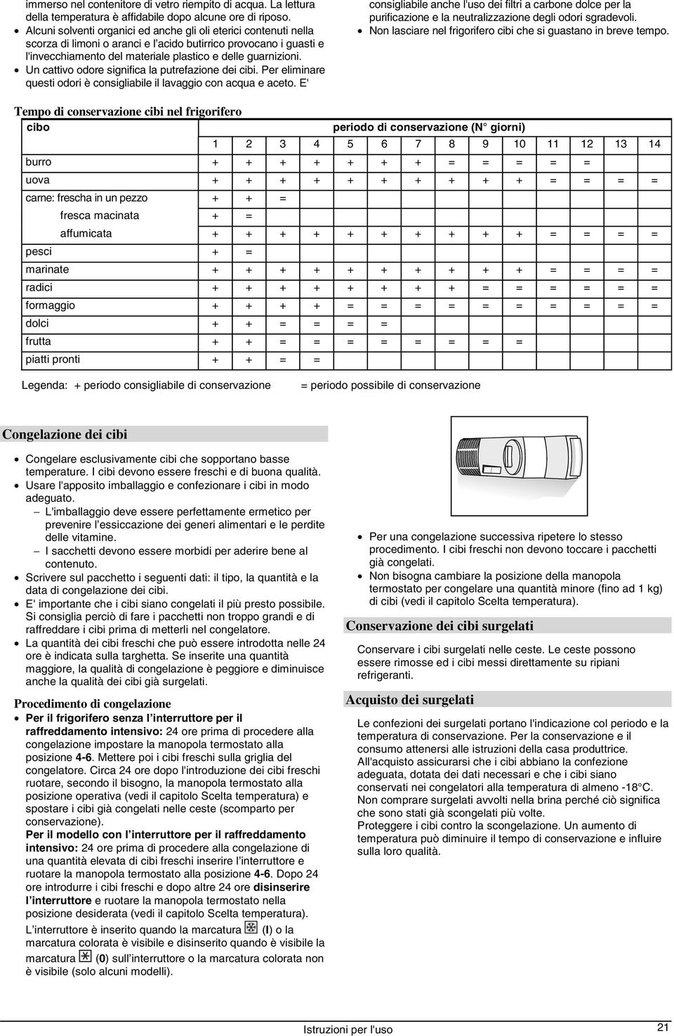 Un cattivo odore significa la putrefazione dei cibi. Per eliminare questi odori è consigliabile il lavaggio con acqua e aceto.