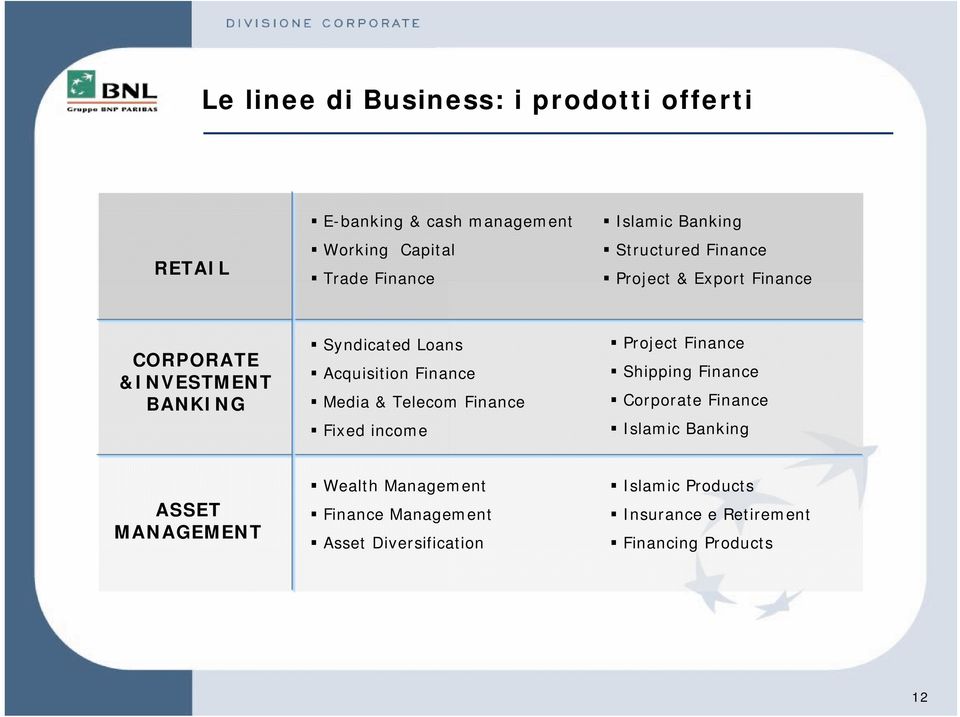 Media & Telecom Finance Fixed income Project Finance Shipping Finance Corporate Finance Islamic Banking ASSET