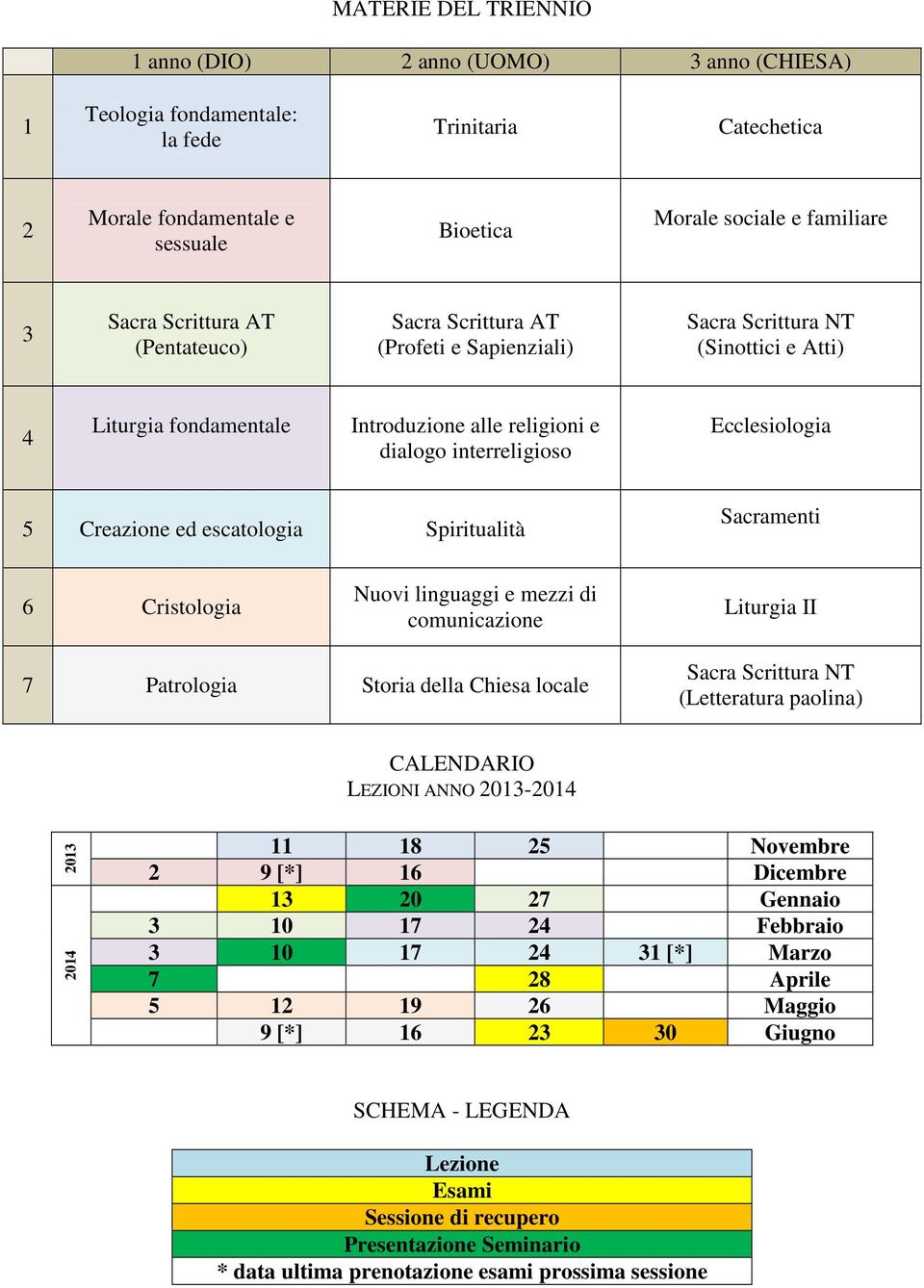 Creazione ed escatologia Spiritualità Sacramenti 6 Cristologia Nuovi linguaggi e mezzi di comunicazione Liturgia II 7 Patrologia Storia della Chiesa locale Sacra Scrittura NT (Letteratura paolina)