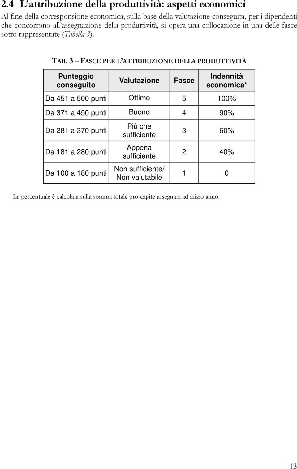 3 FASCE PER L ATTRIBUZIONE DELLA PRODUTTIVITÀ Punteggio conseguito Valutazione Fasce Indennità economica* Da 451 a 500 punti Ottimo 5 0% Da 371 a 450 punti Buono 4 90% Da