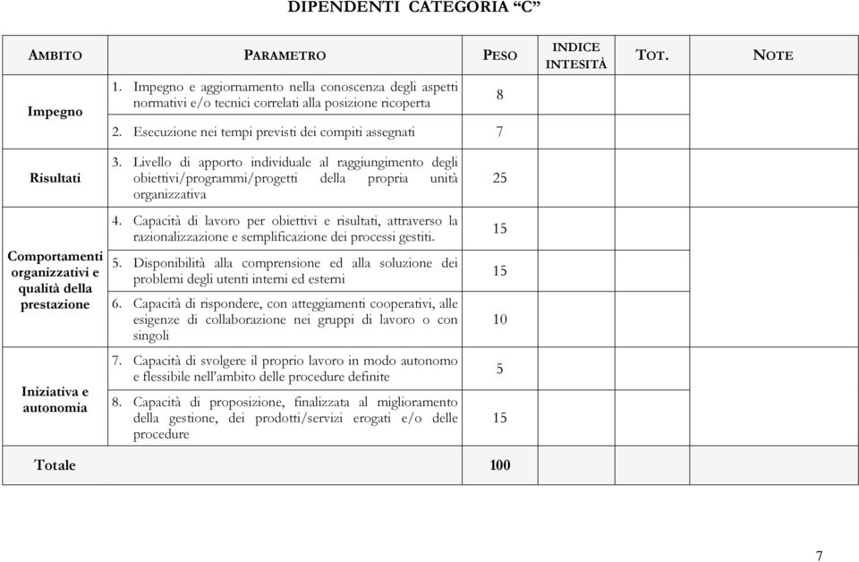 Livello di apporto individuale al raggiungimento degli obiettivi/programmi/progetti della propria unità organizzativa 4.