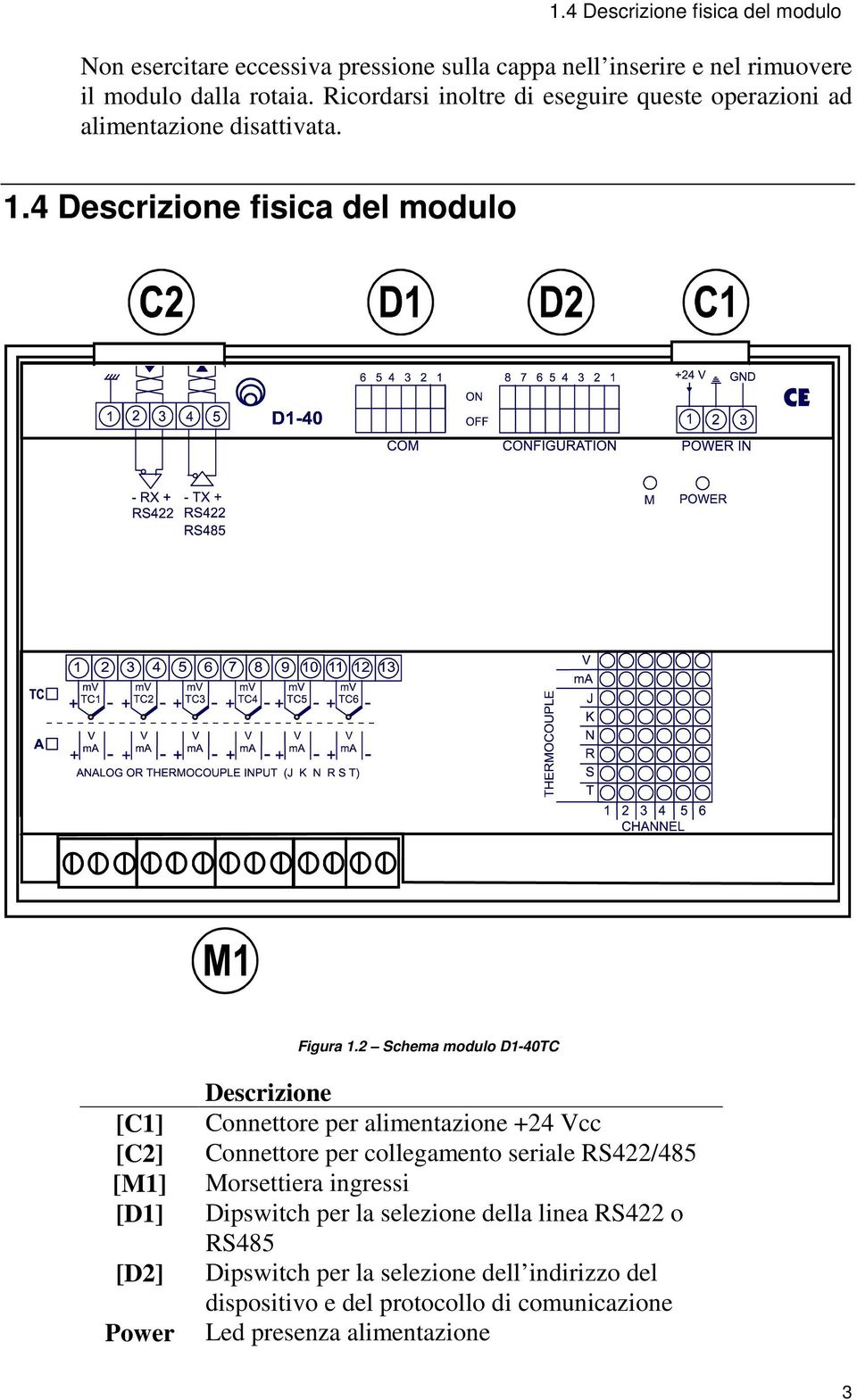 2 Schema modulo D1-40TC [C1] [C2] [M1] [D1] [D2] Power Descrizione Connettore per alimentazione +24 Vcc Connettore per collegamento seriale RS422/485