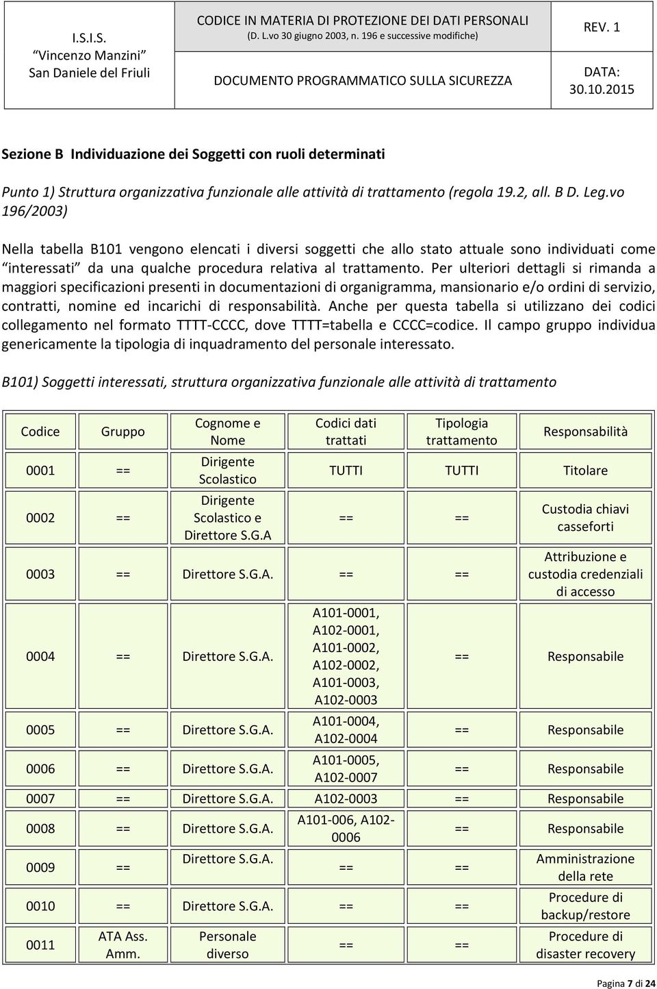 vo 196/2003) Nella tabella B101 vengono elencati i diversi soggetti che allo stato attuale sono individuati come interessati da una qualche procedura relativa al.