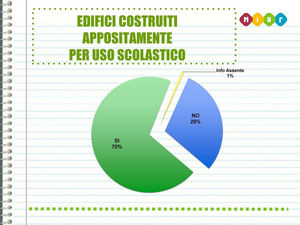 USO SCOLASTICO Info