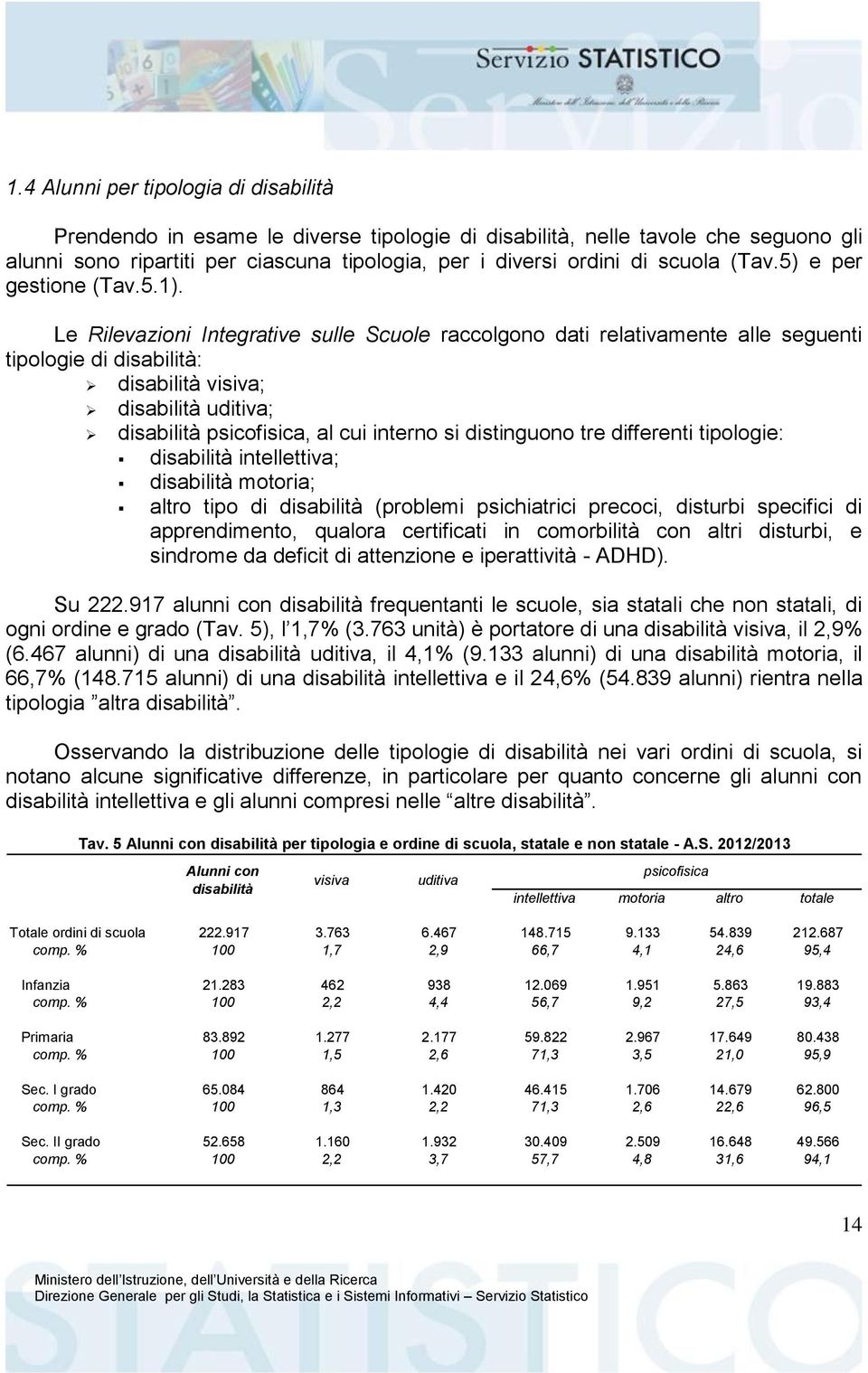 Le Rilevazioni Integrative sulle Scuole raccolgono dati relativamente alle seguenti tipologie di disabilità: disabilità visiva; disabilità uditiva; disabilità psicofisica, al cui interno si