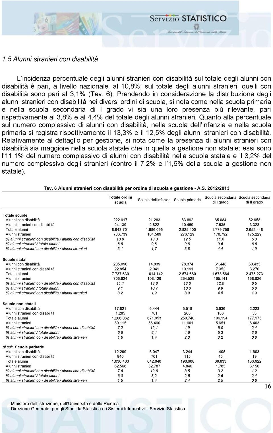 stranieri, quelli con disabilità sono pari al 3,1% (Tav. 6).